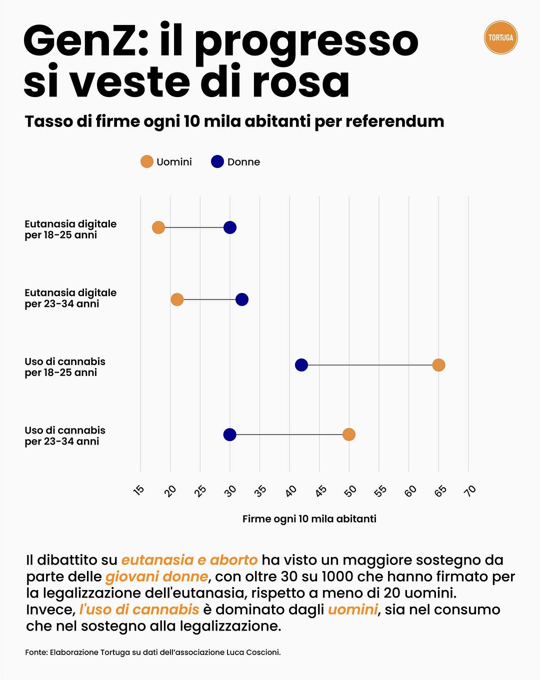 Fair wages in Milan